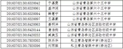 姜智荣